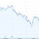 Illustration for article titled Tech Stocks A Bright Spot on a Bad Day. Sort Of.